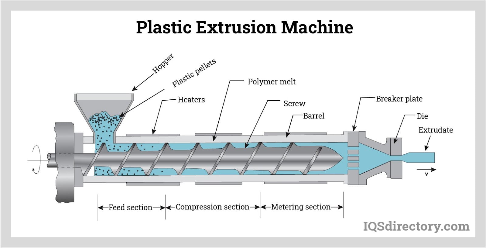 plastic extrusion machine